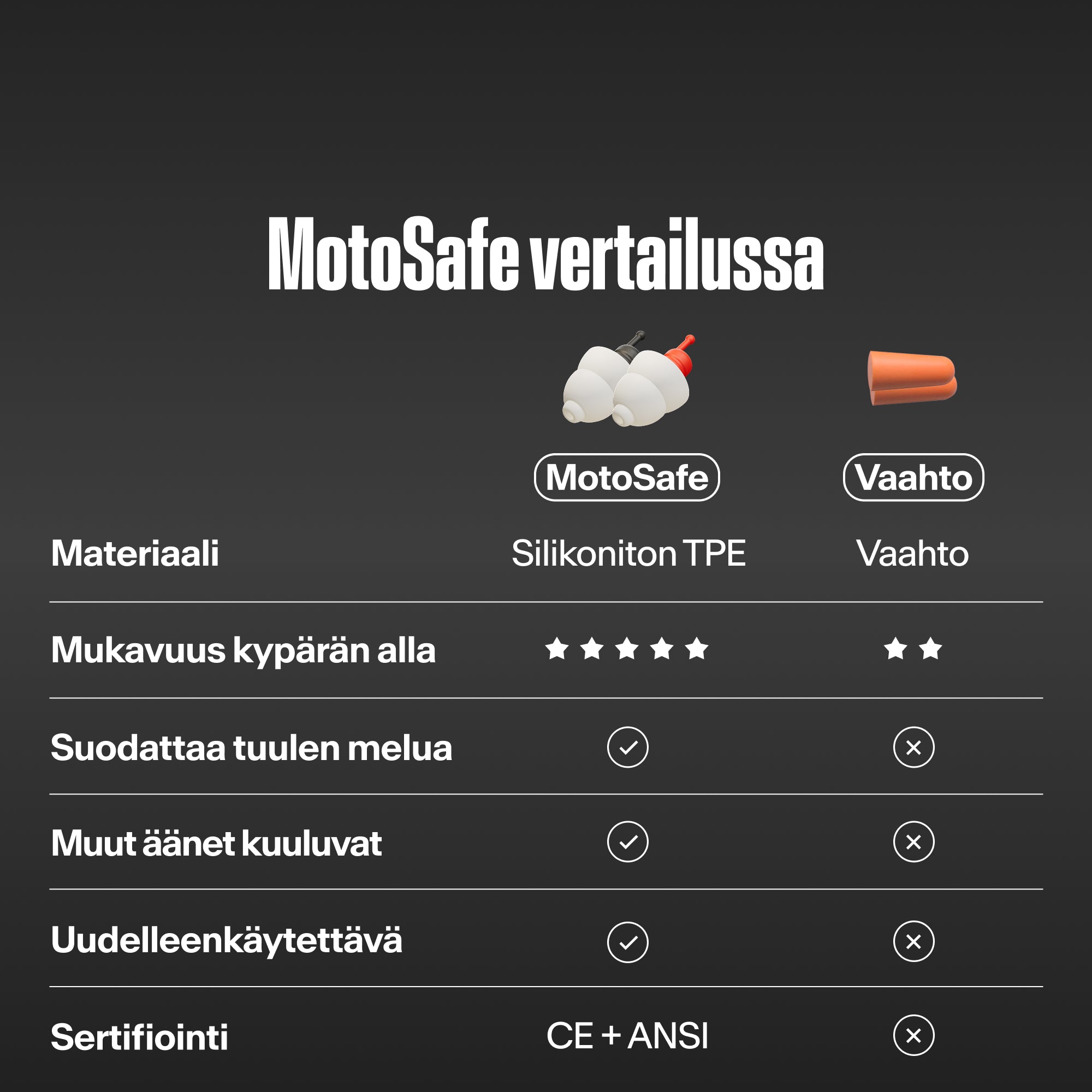 Taulukko &