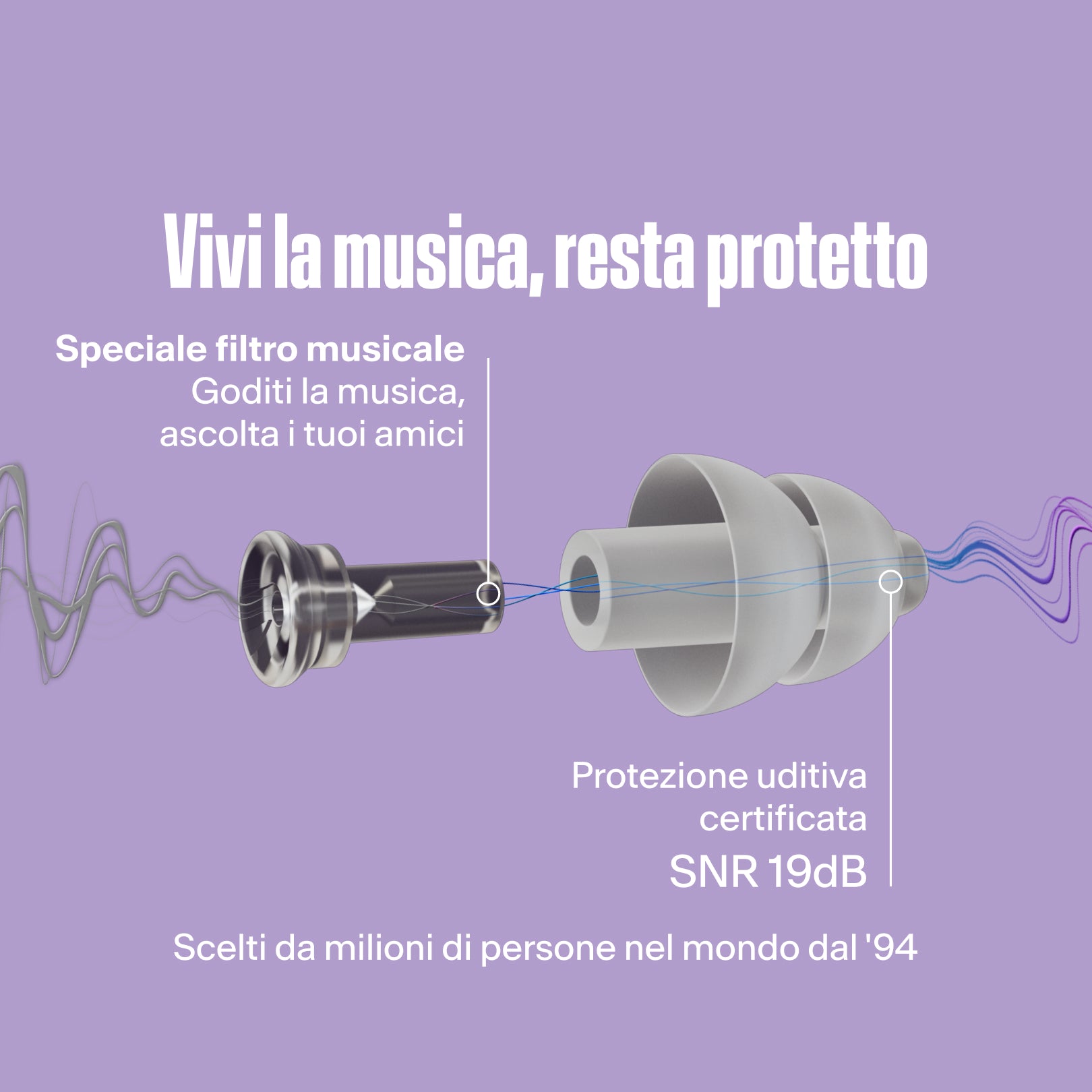 Diagramma dell&